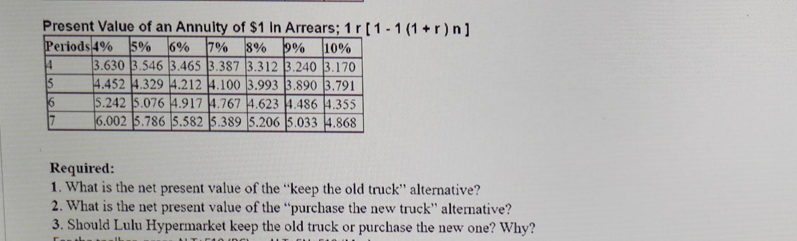 Lulu Hypermarket has a pickup truck that it uses