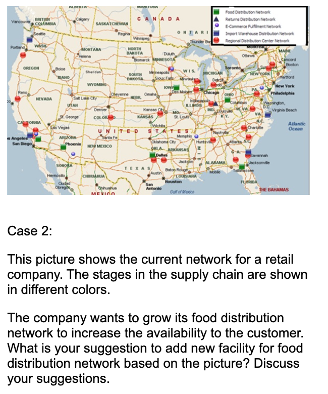 VECONOMIA WI UBRIR TVO Food Distribution Network