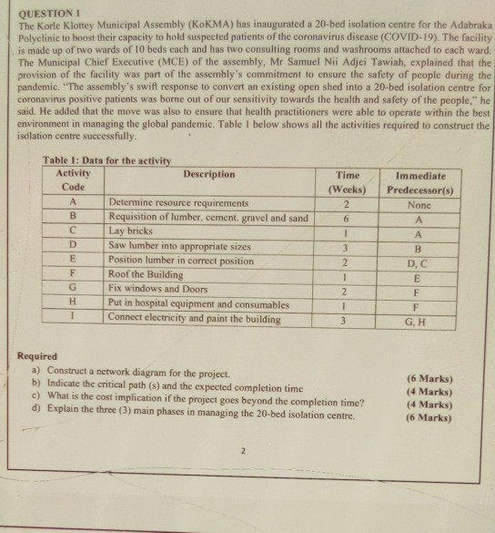 QUESTION 1 The Korle Klottey Municipal Assembly