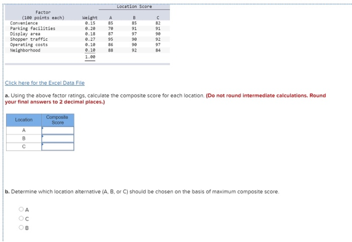 Location Score Factor (100 points each)