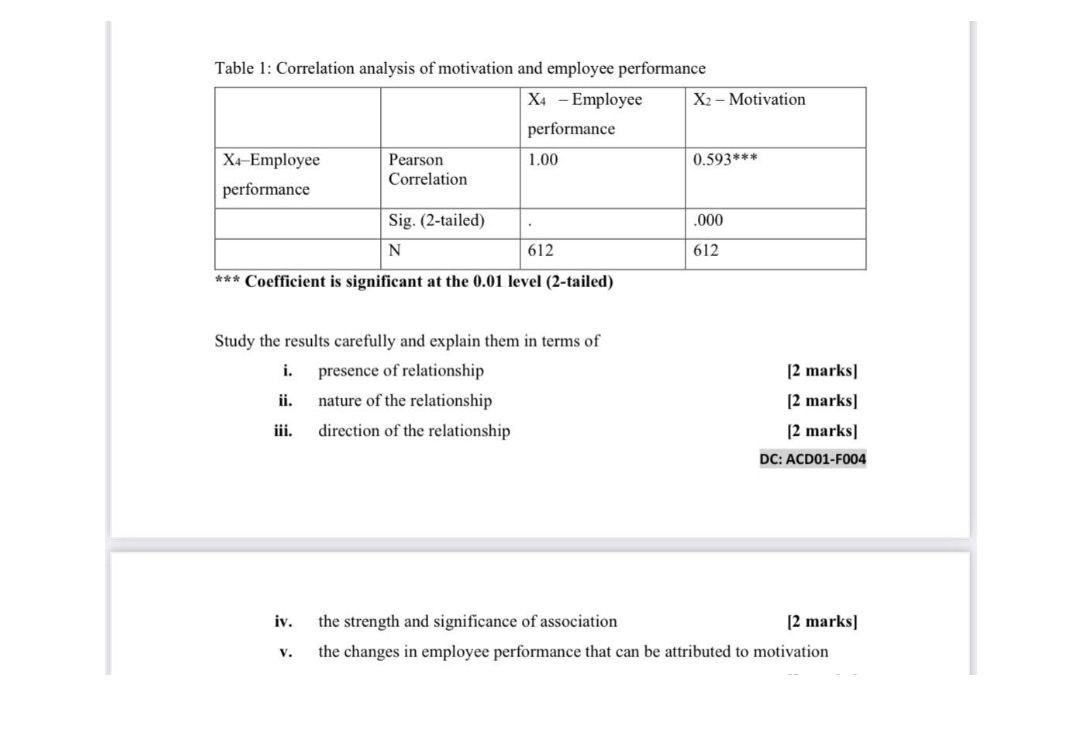 Table 1: Correlation analysis of motivation and