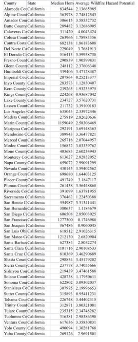 includes: 1) Fitted line plot (scatter and