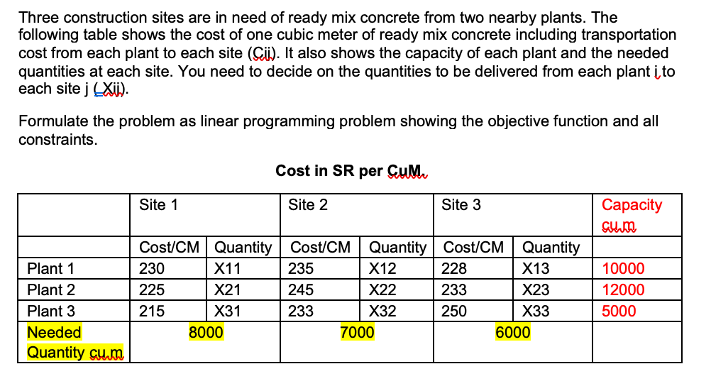 Three construction sites are in need of ready mix