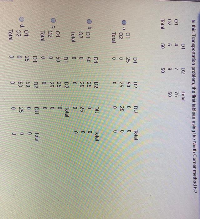 In this Transportation problem, the first tableau