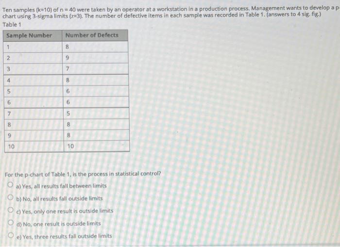 Ten samples (k-10) of n = 40 were taken by an