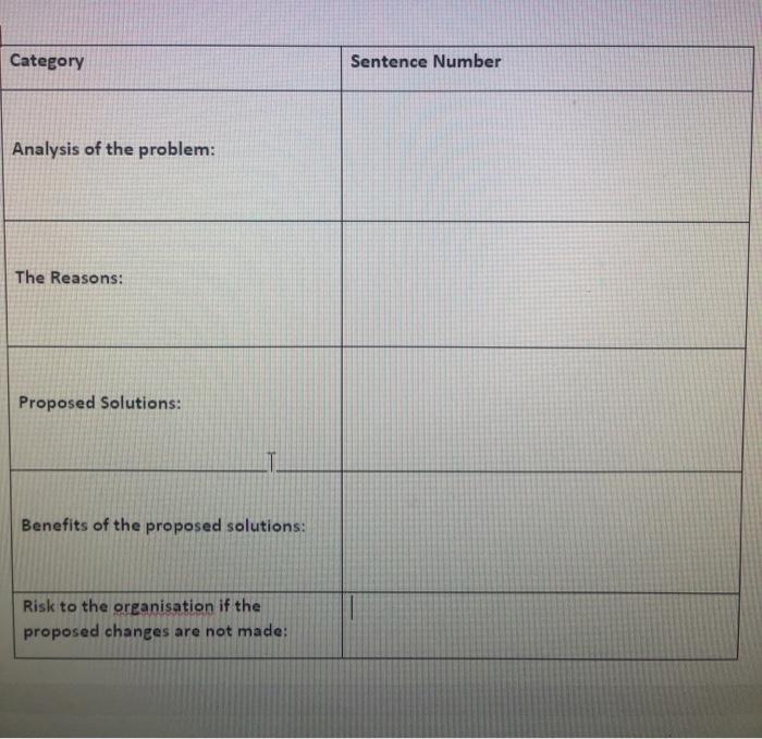 Read the case carefully and complete the proposal
