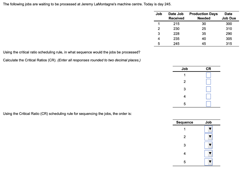 The following jobs are waiting to be processed at