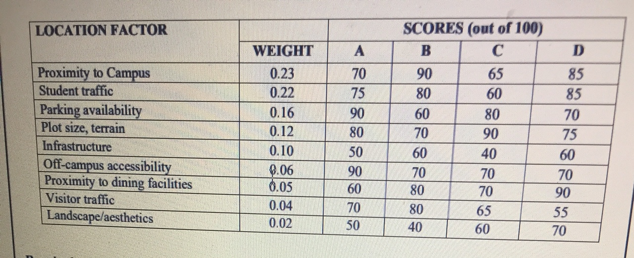 A company is constructing a new hostel facility.
