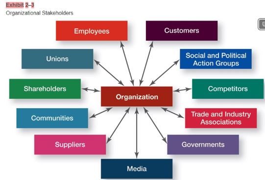 Review exhibit 2-3. Using a government contractor