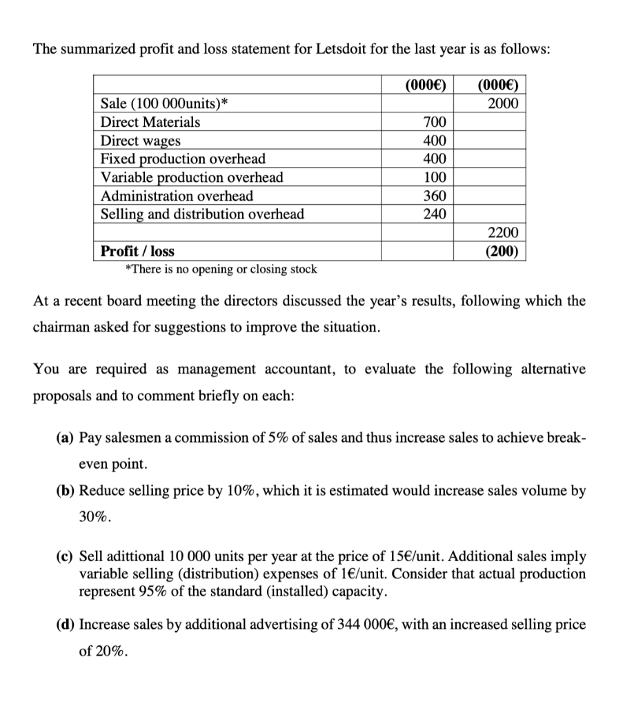 The summarized profit and loss statement for