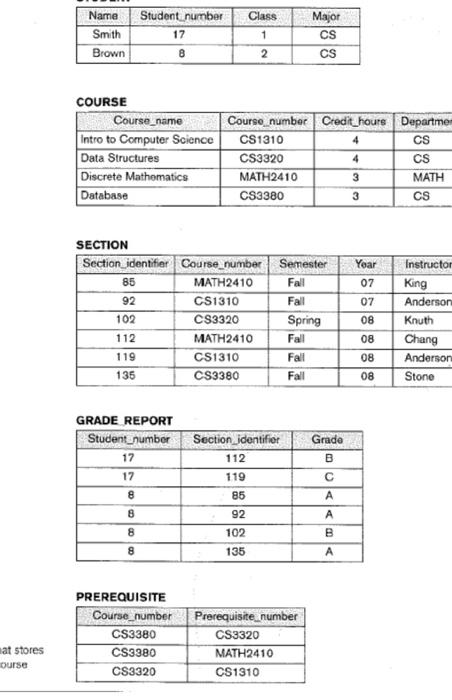 Q1. [ 50 points) Given an example database that