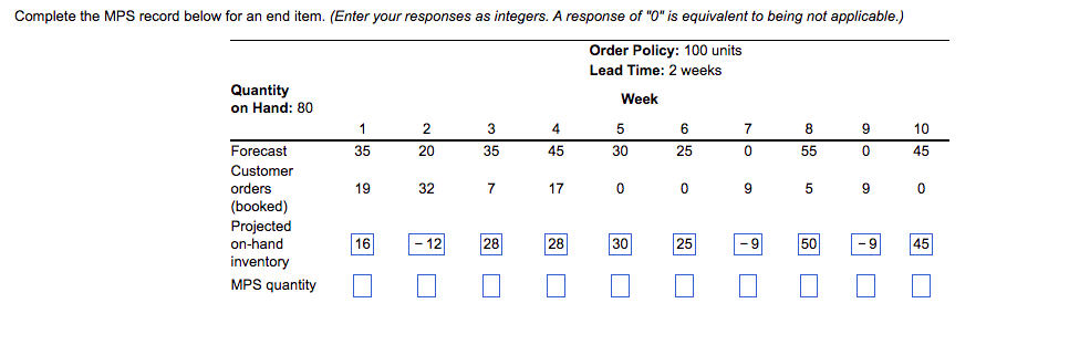 Response is incorrect. Complete the MPS record