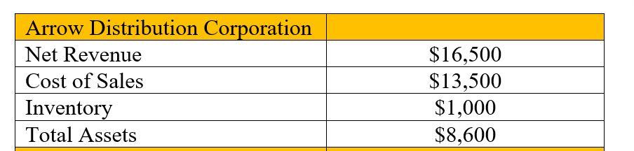 3. Arrow Distributing Corp. likes to track