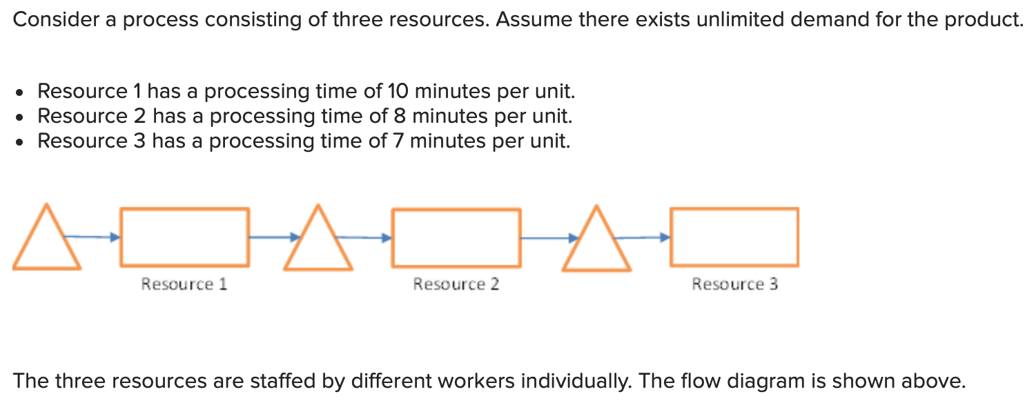 Consider a process consisting of three resources.