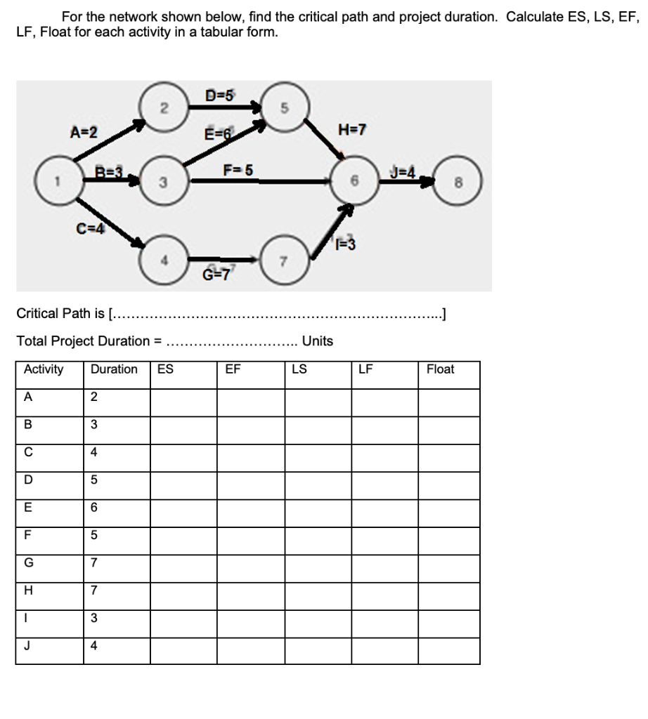 For the network shown below, find the critical