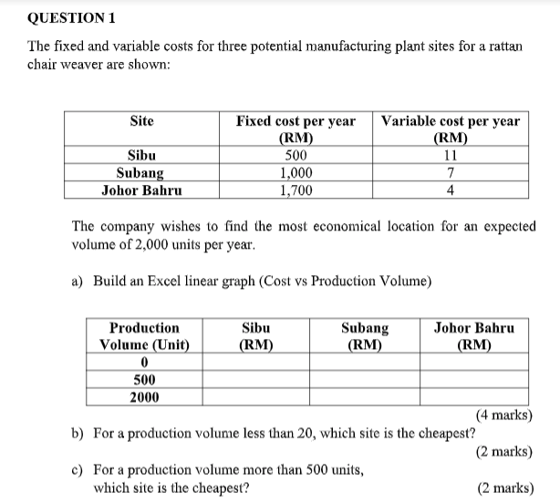 QUESTION 1 The fixed and variable costs for three