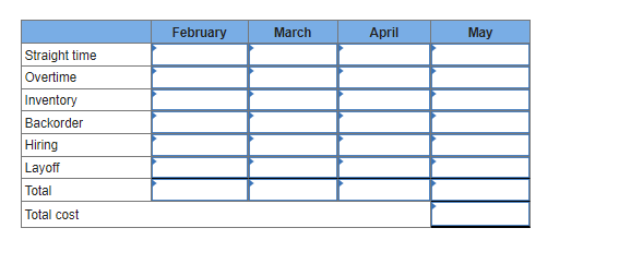 Problem 19-8 (Algo) Plan production for a