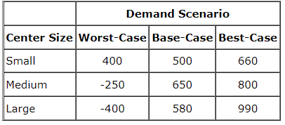 The Lake Placid Town Council decided to build a