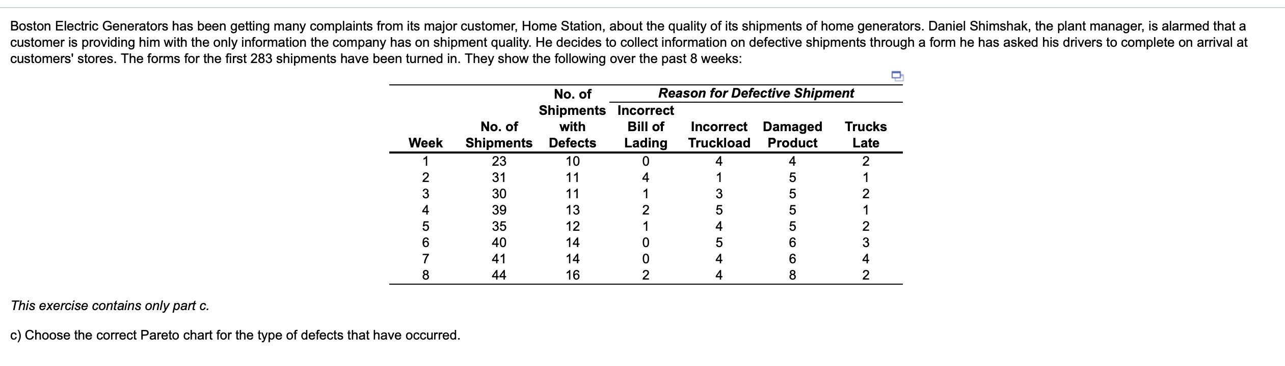 Boston Electric Generators has been getting many