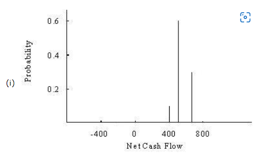 The Lake Placid Town Council decided to build a