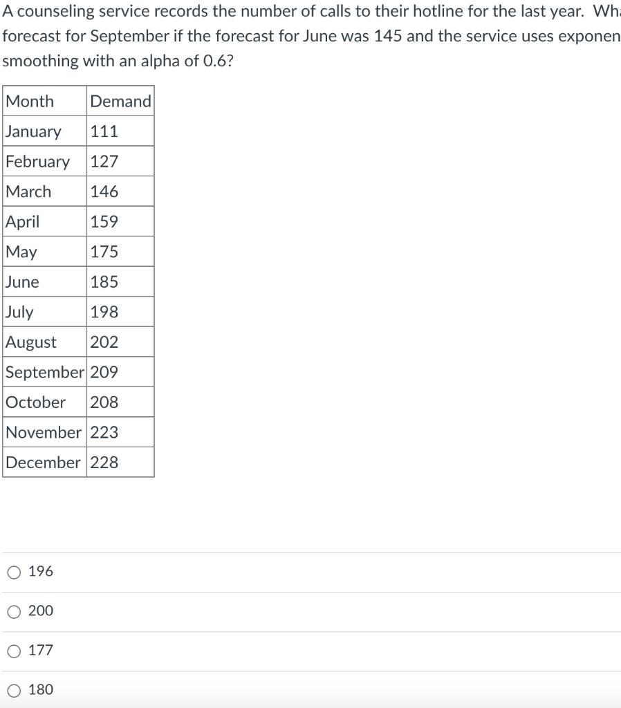 A counseling service records the number of calls