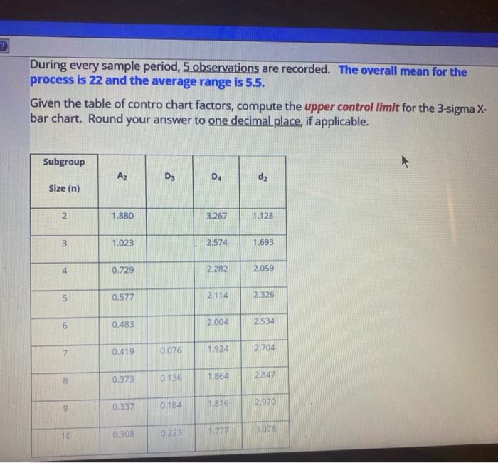 A critical parameter is monitored on a process,