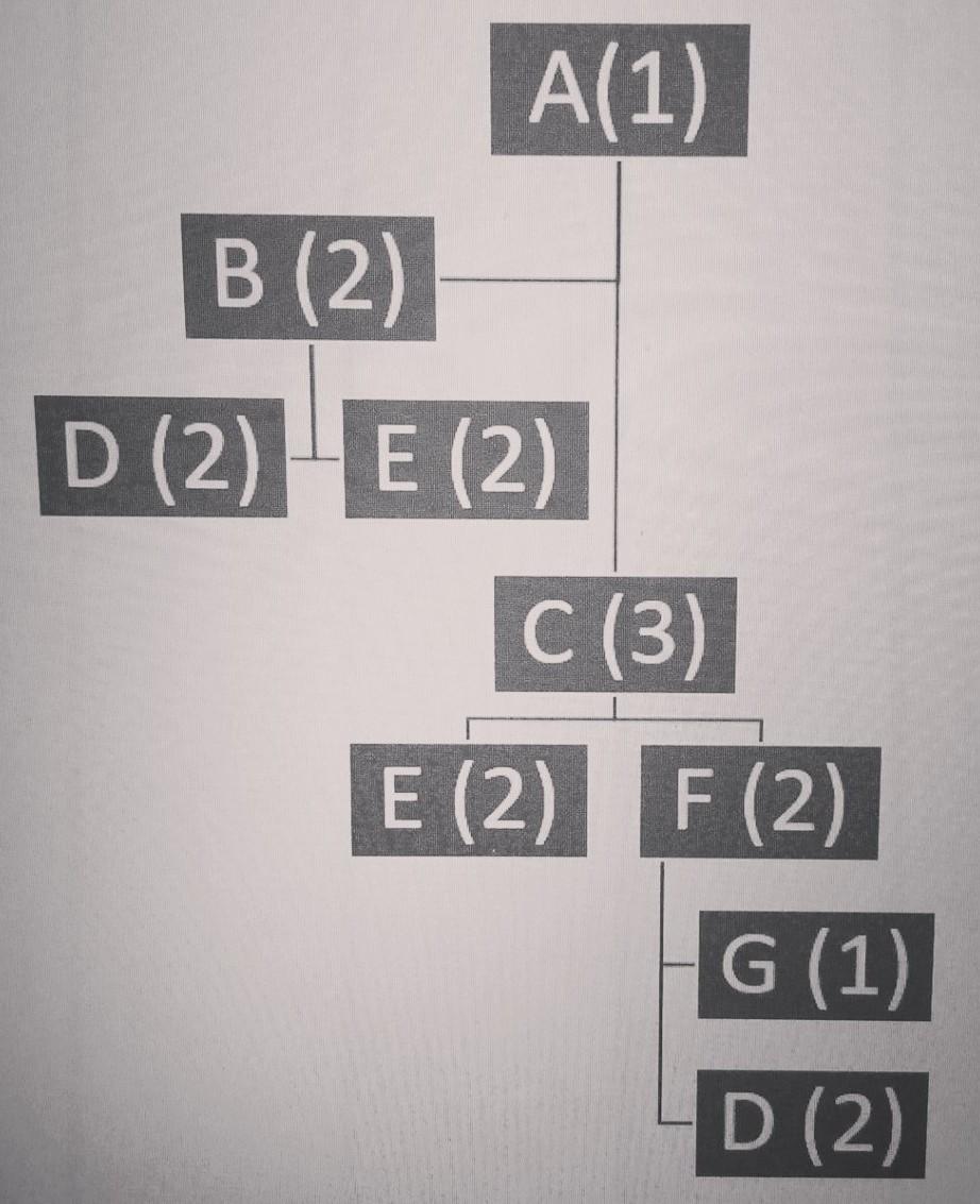how many item F, E and D need for 100A? A(1) B