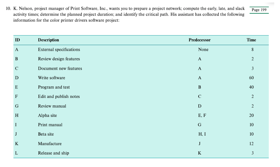 The start date of the project is February 1,