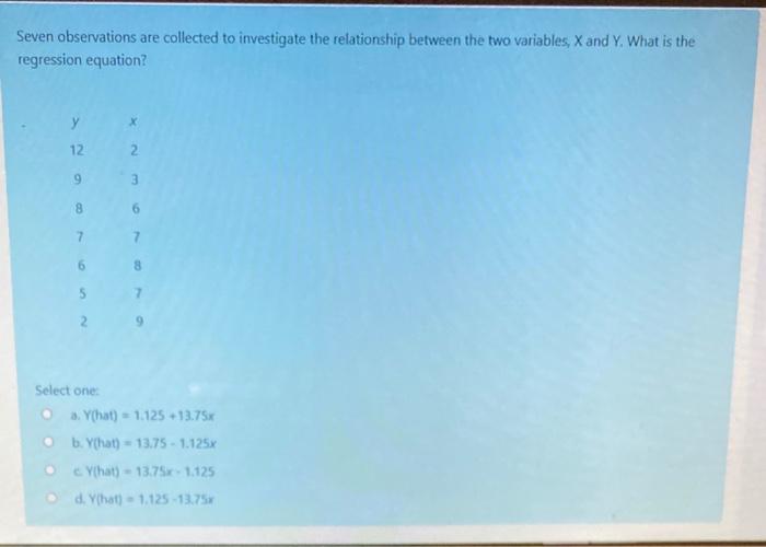 Seven observations are collected to investigate