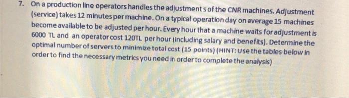 7. On a production line operators handles the