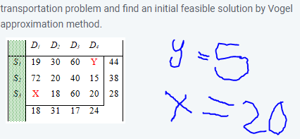 transportation problem and find an initial