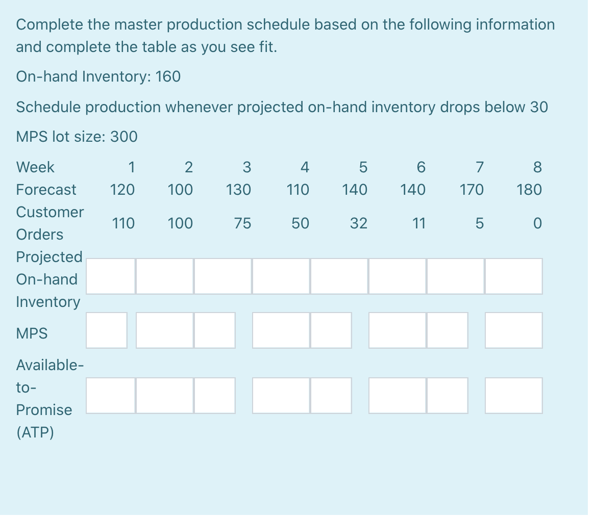 Complete the master production schedule based on