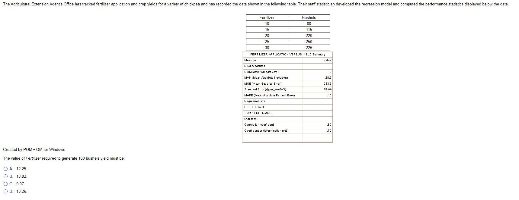 The Agricultural Extension Agent's Office has