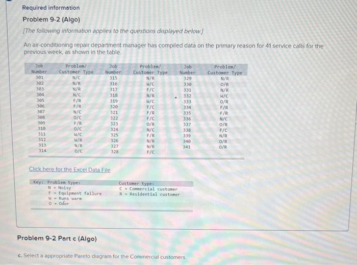 Required informotion Problem 9.2 (Algo) [The