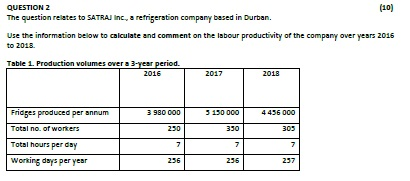 QUESTION 2 (10) The question relates to SATRAJ