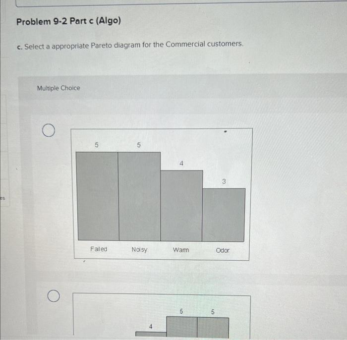 Required informotion Problem 9.2 (Algo) [The