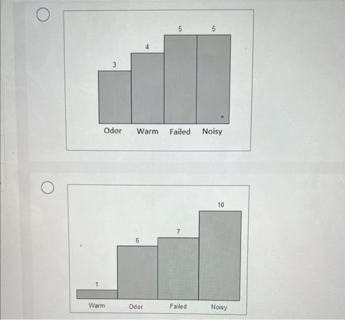 Required informotion Problem 9.2 (Algo) [The