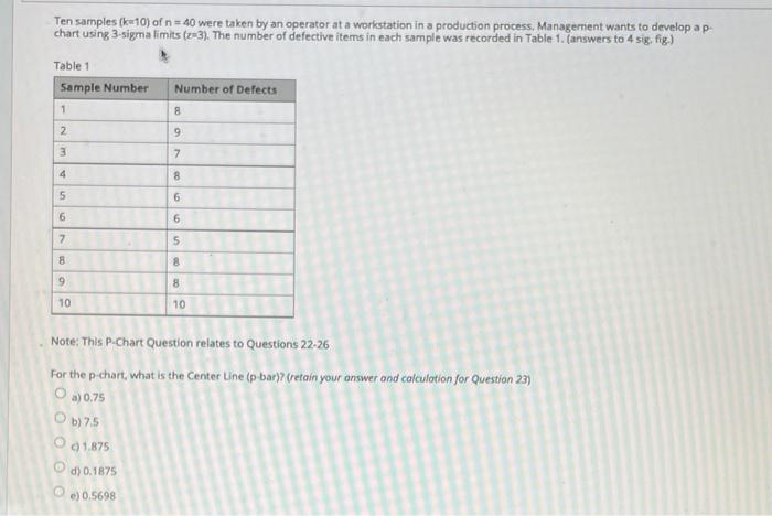 Ten samples (10) of n = 40 were taken by an