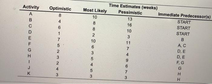 Activity A B D E F Optimistic 8 4 6 1 7 5 - Immo