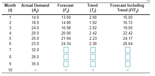 A large Portland manufacturer wants to forecast