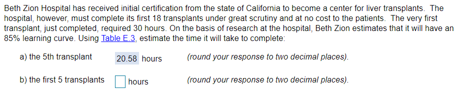 Beth Zion Hospital has received initial