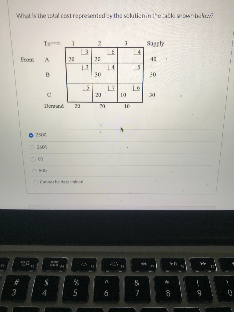 What is the total cost represented by the