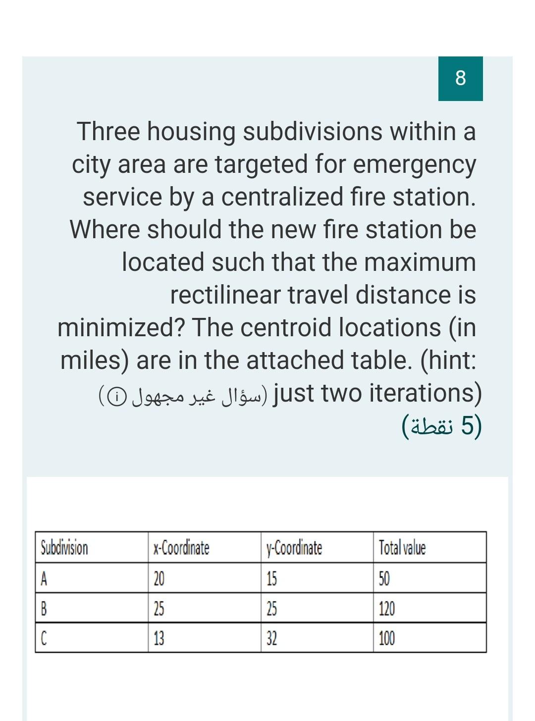 8 Three housing subdivisions within a city area