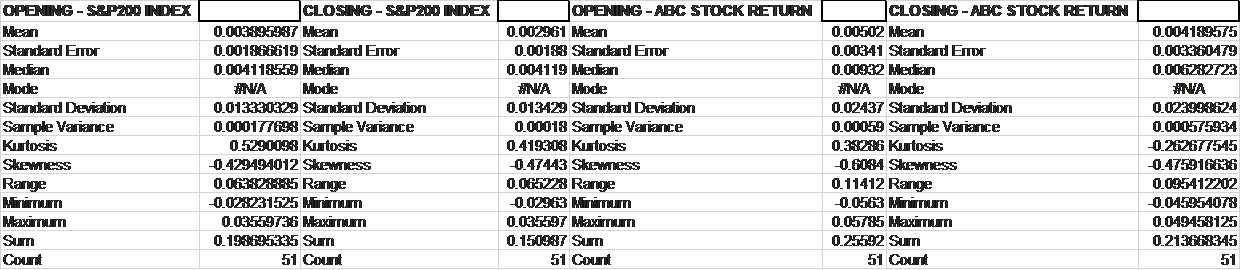 This historical data has been consolidated over a