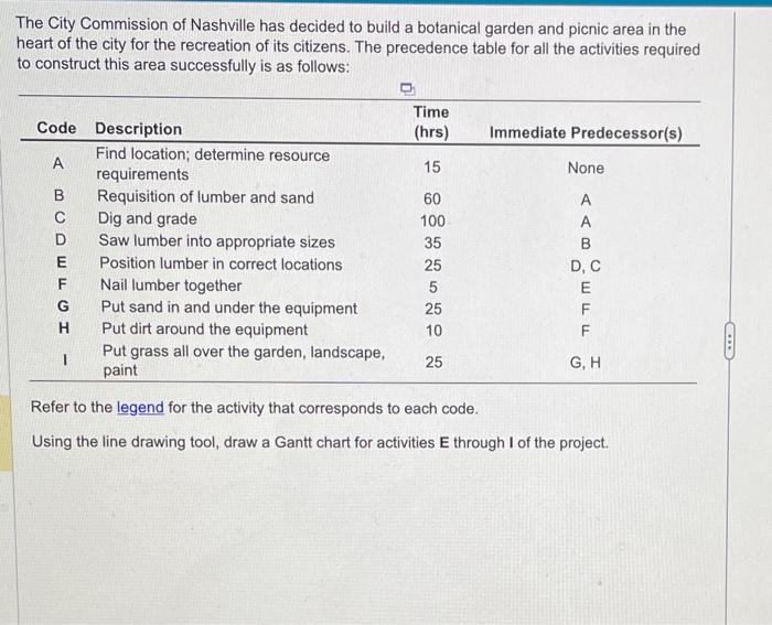 5 The City Commission of Nashville has decided to