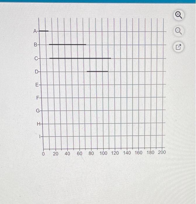 5 The City Commission of Nashville has decided to