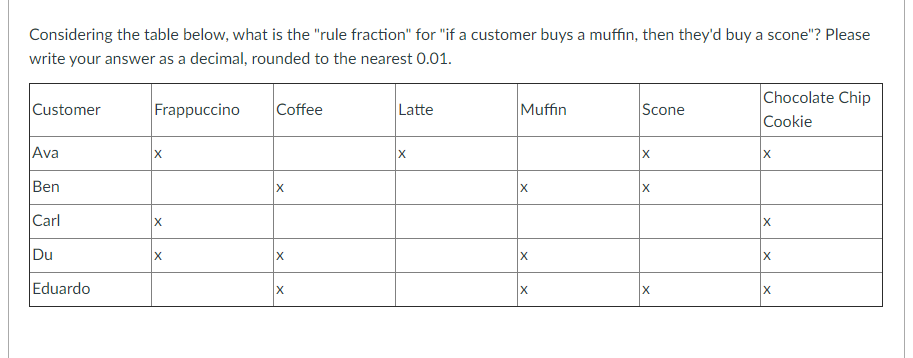 Considering the table below, what is the "rule