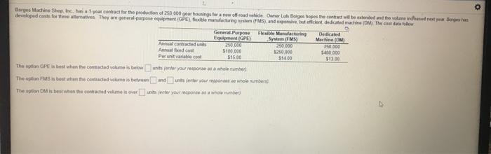 O Borges Machine Shop och year contract for the