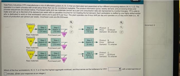 Yost Porry Industries (YP) manufactures a mix of