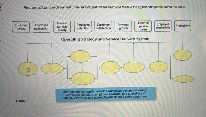 Managing the Service-Profit Chain at Caesars Read